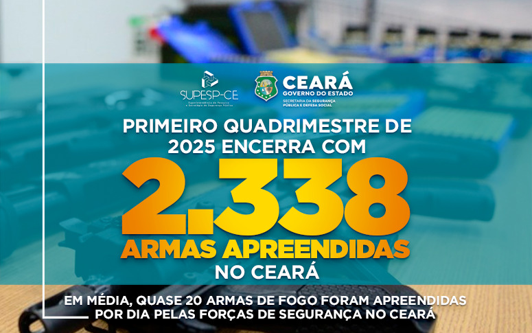 Primeiro quadrimestre de 2025 encerra com 2.338 armas apreendidas no Ceará; aumento foi de 6,2% no comparativo o ano anterior