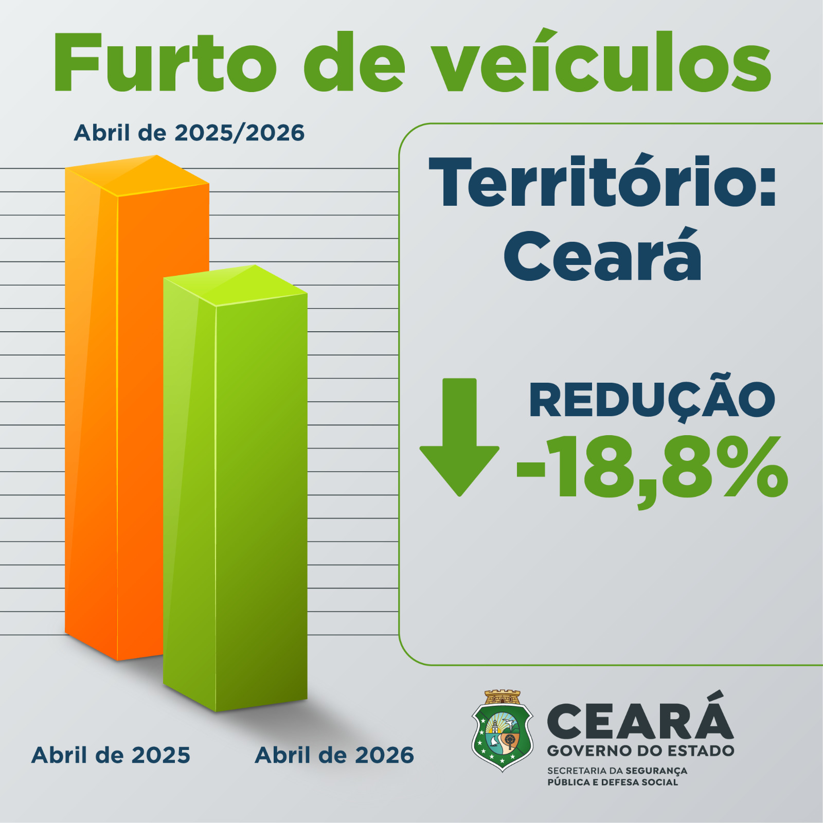 Foto: Reprodução/Secom Ceará