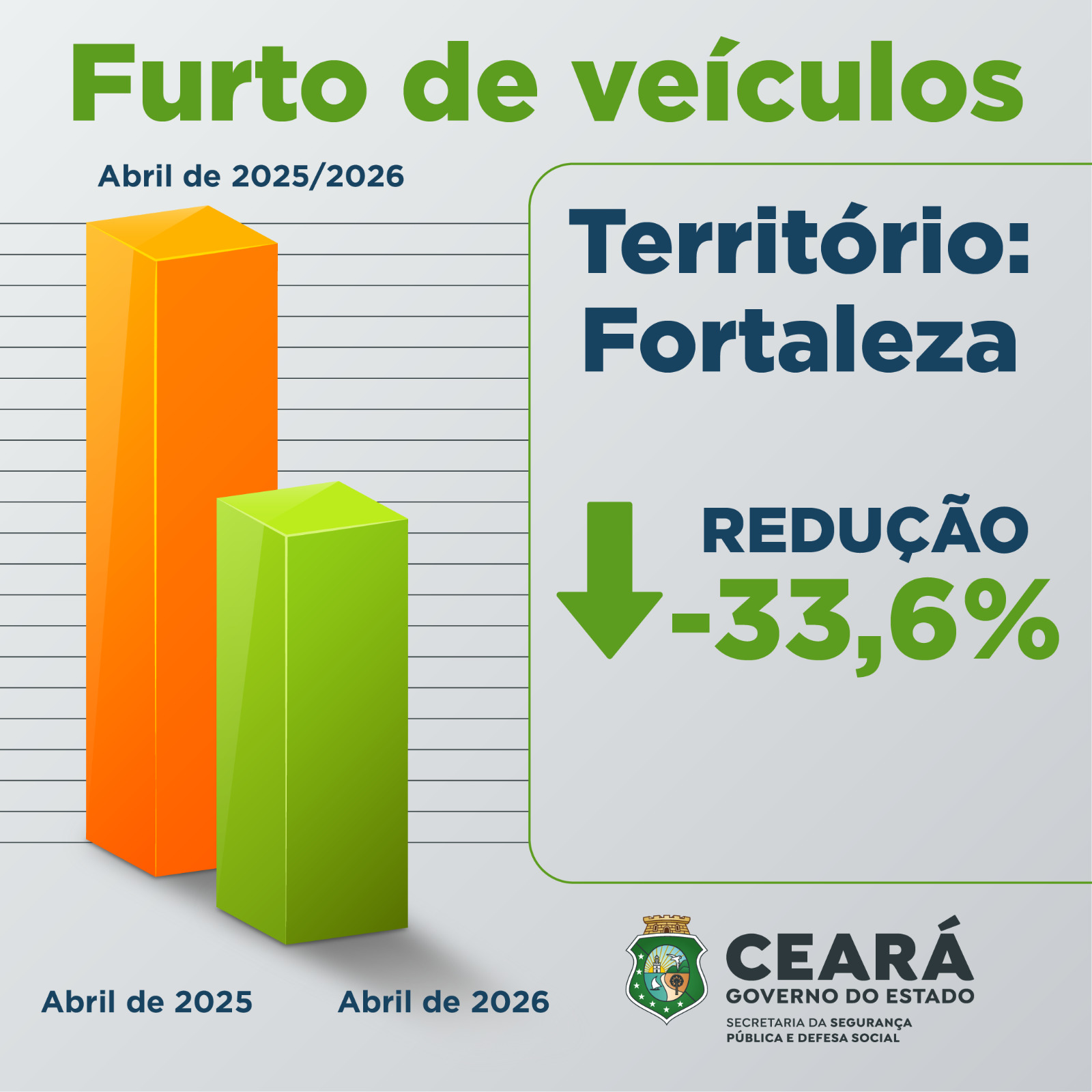 Foto: Reprodução/Secom Ceará