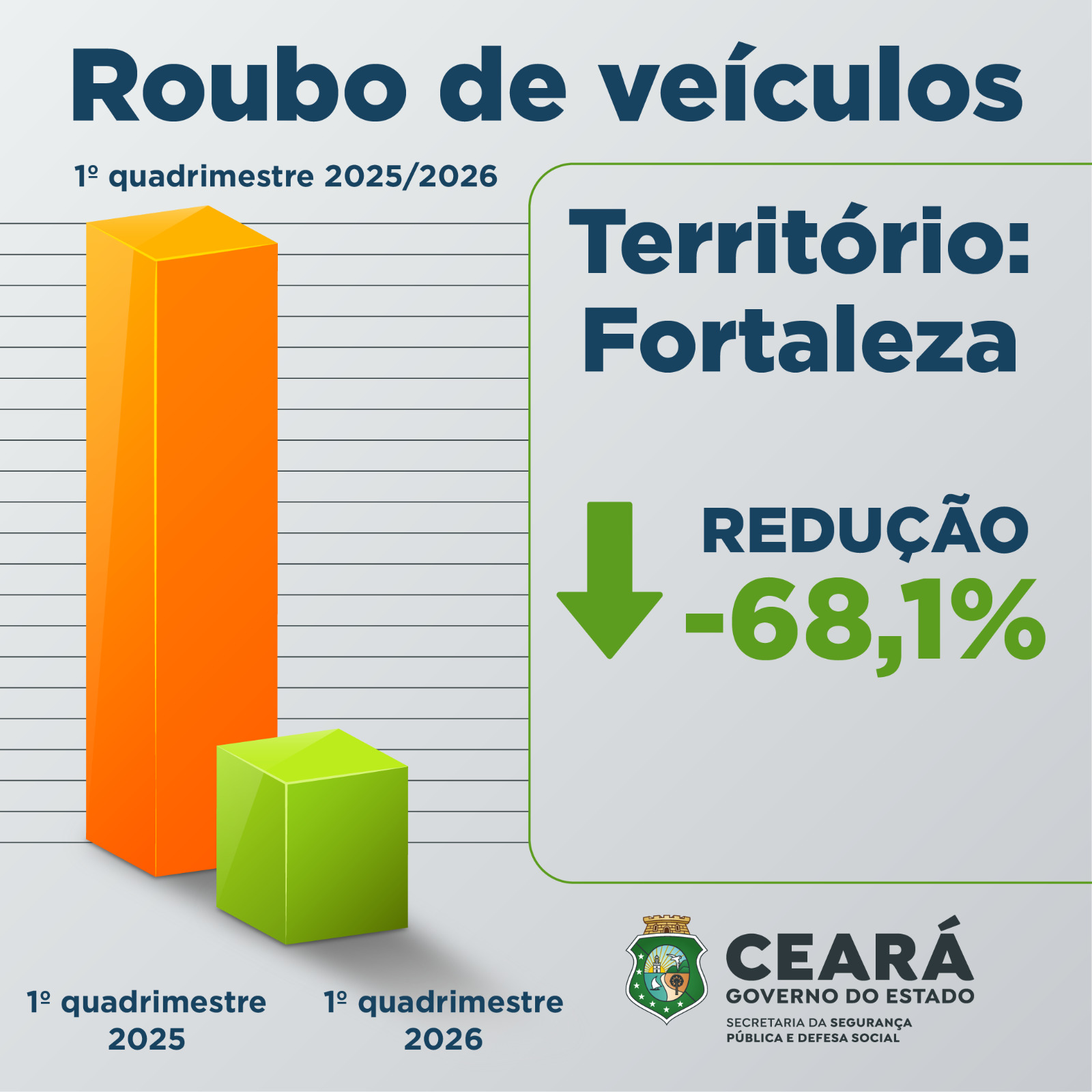 Foto: Reprodução/Secom Ceará