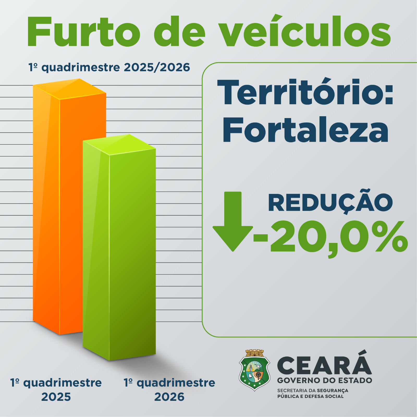Foto: Reprodução/Secom Ceará