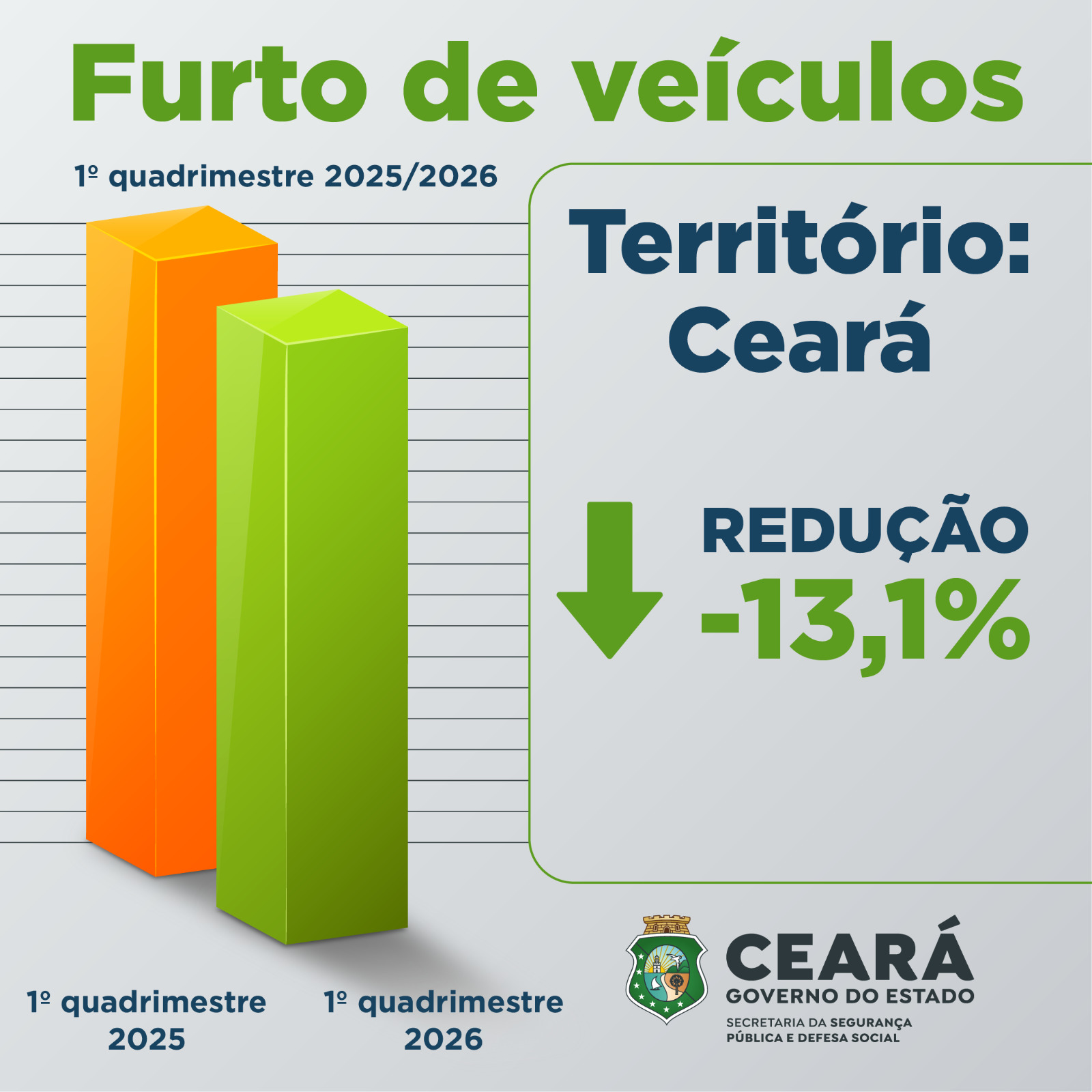 Foto: Reprodução/Secom Ceará
