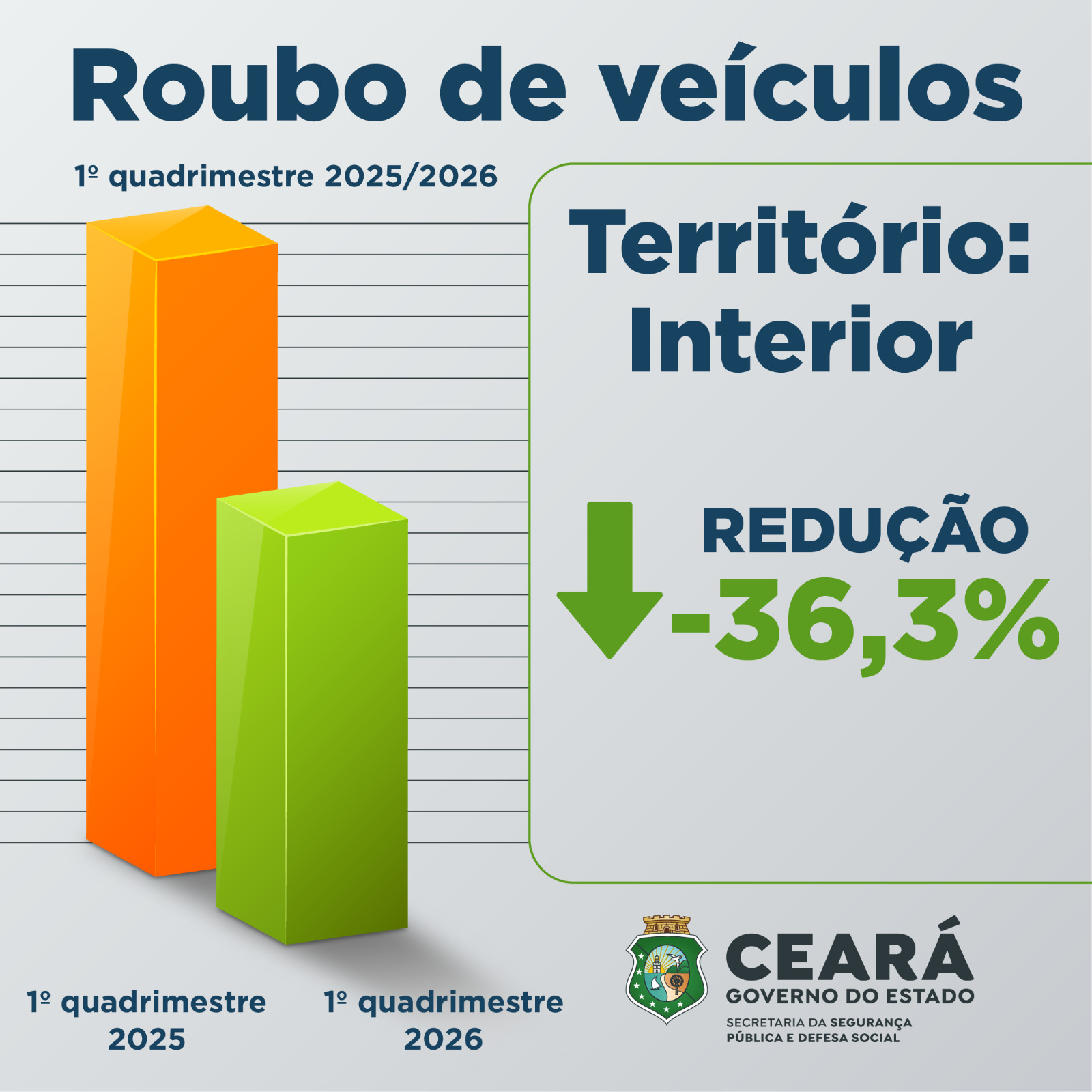 Foto: Reprodução/Secom Ceará