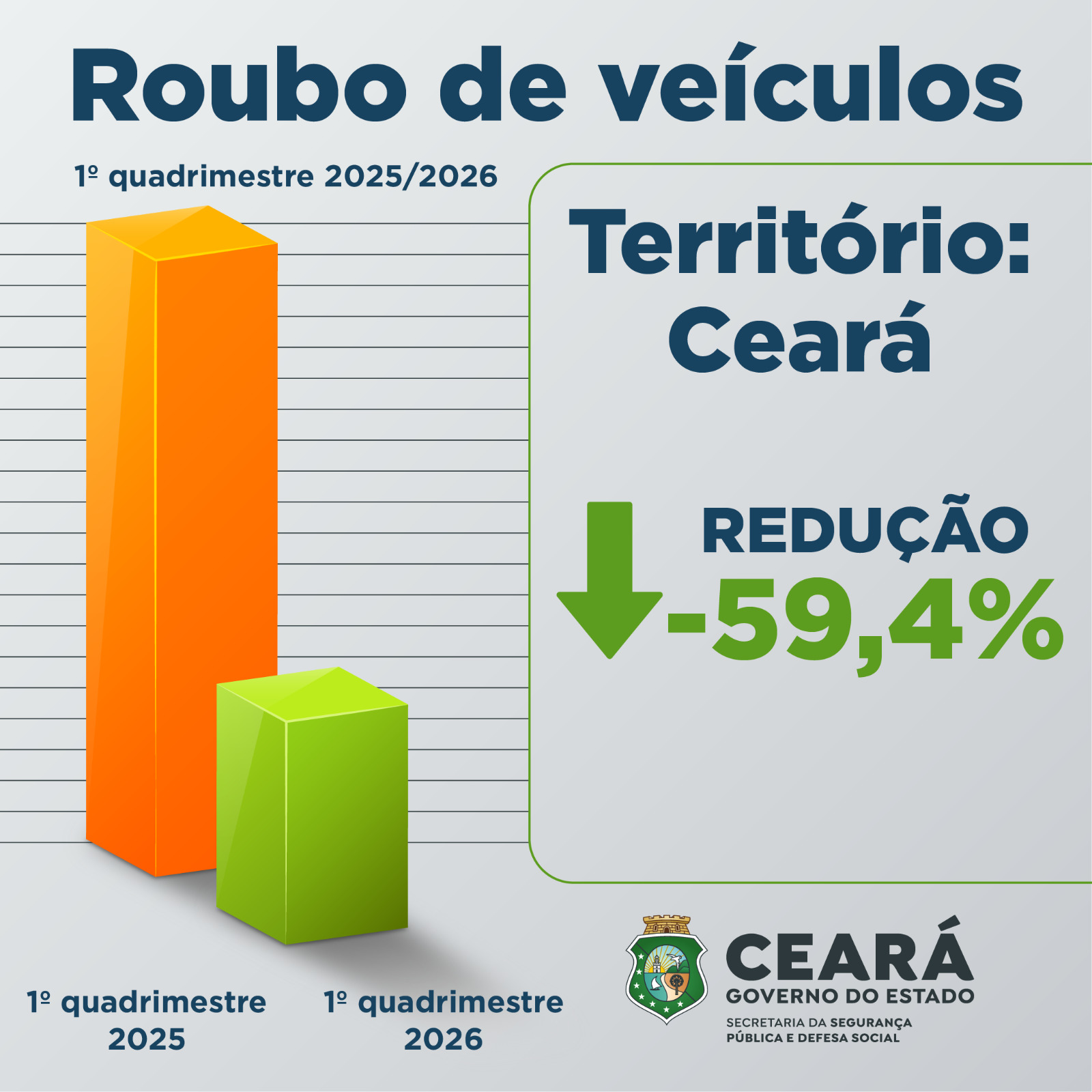 Foto: Reprodução/Secom Ceará